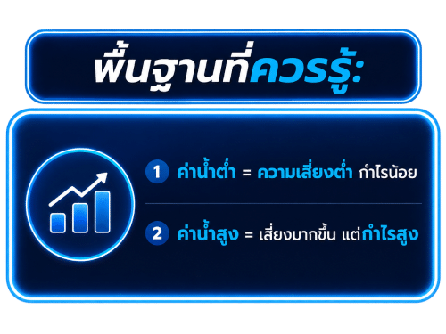 พื้นฐานค่าน้ำที่ควรรู้
