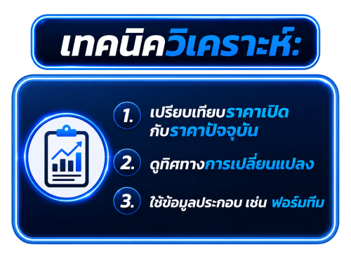 เทคนิควิเคราะห์ราคา
